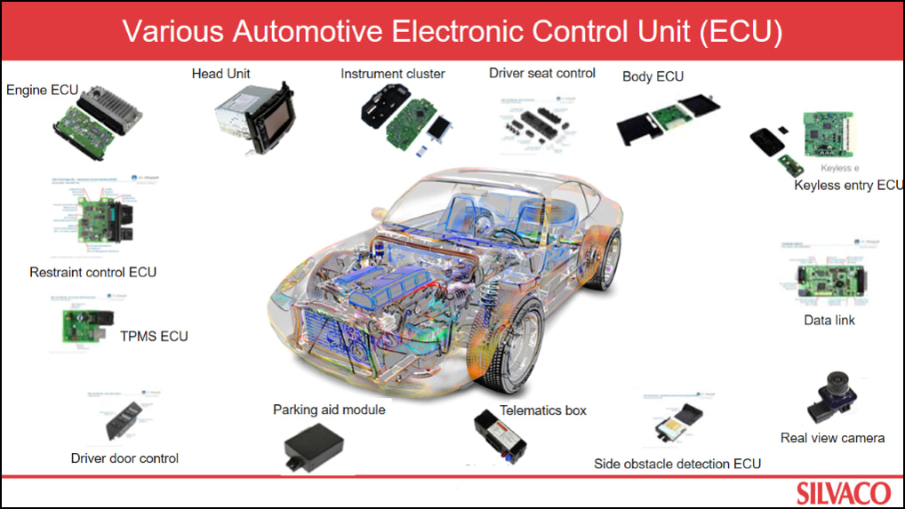 automotive electronic systems
